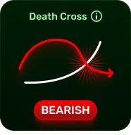 Death-cross insight card showing two intersecting curves and a bearish label